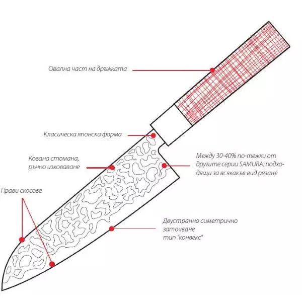 Професионален универсален нож (16.2см) BLACKSMITH SAMURA
