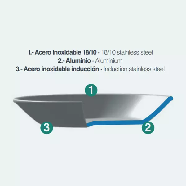 Frying pan (3 sizes) TriChef