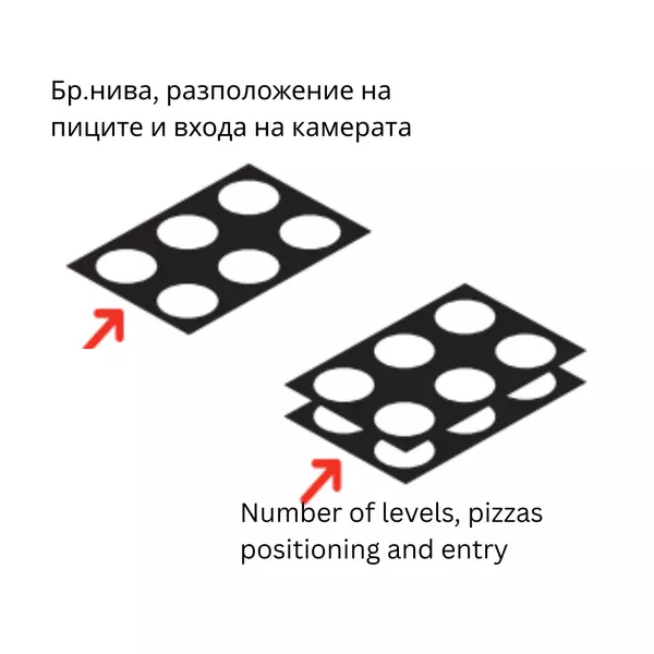 Фурна за 6 пици (Ø30/34) FLAME 6