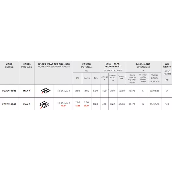 ENTRY MAX 8 specs | Tirol.bg