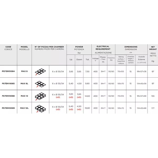 ENTRY MAX 6 Specs | Tirol.bg