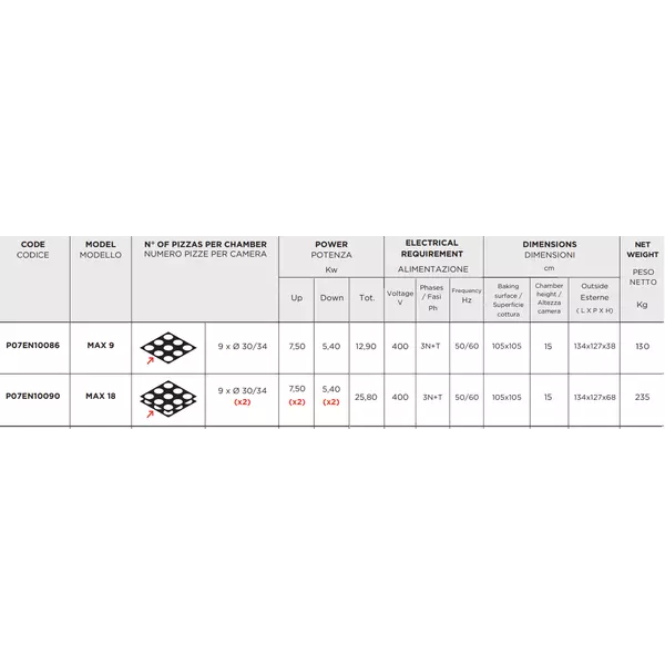 ENTRY MAX 18 data sheet | Tirol.bg