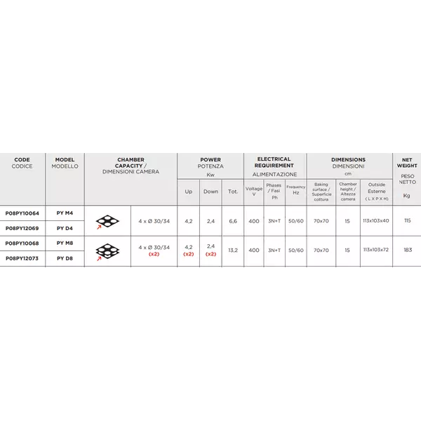 PYRALIS 8 data sheet | Tirol.bg