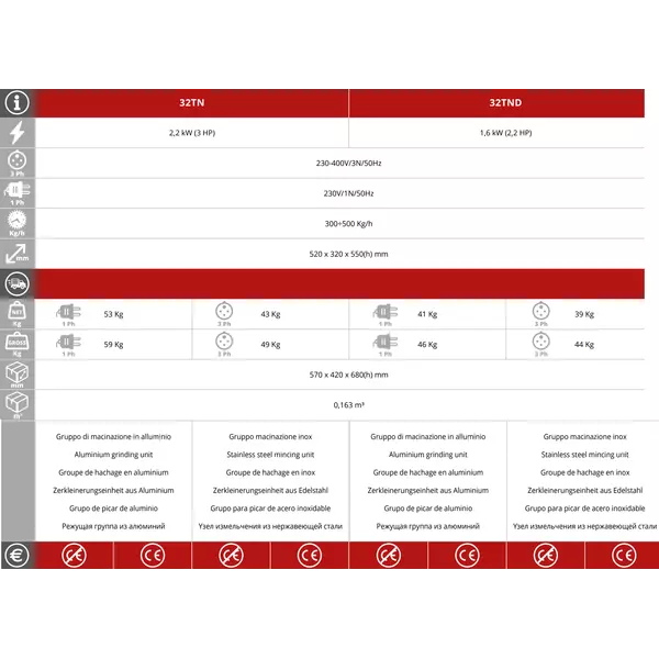 Месомелачка Fimar 32TND