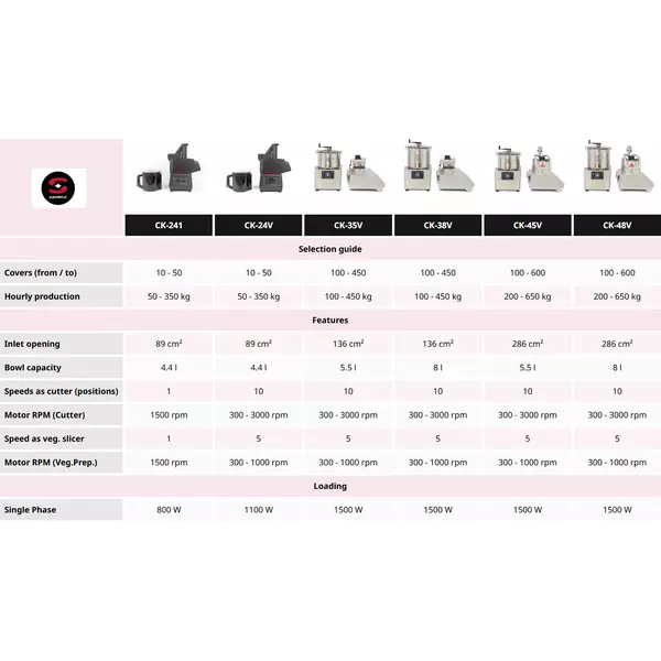 Vegetable preparation COMBI machine CK-24V SAMMIC ULTRA Line