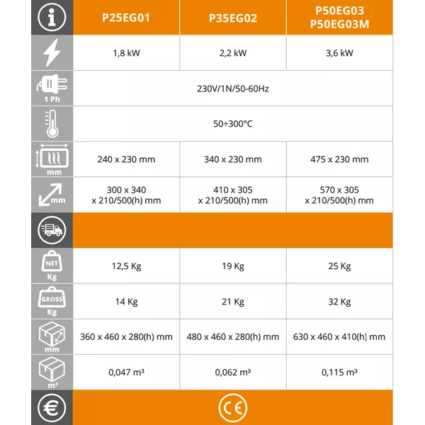 Контактен грил EasyLine P50EG03M