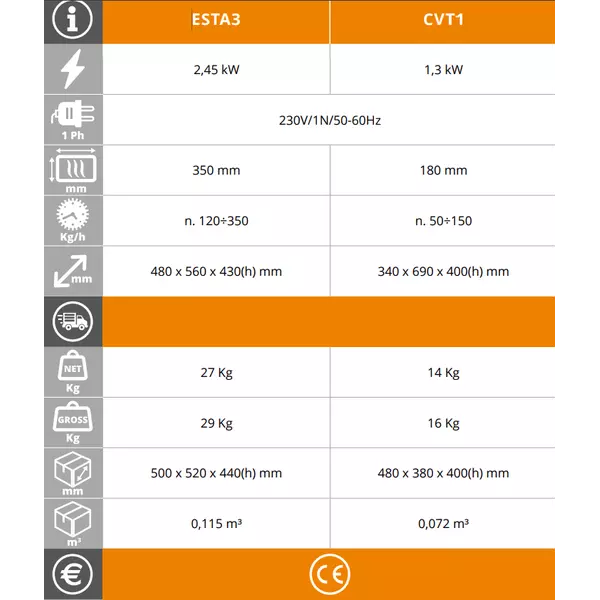 Kонвейерен тостер EasyLine CVT1