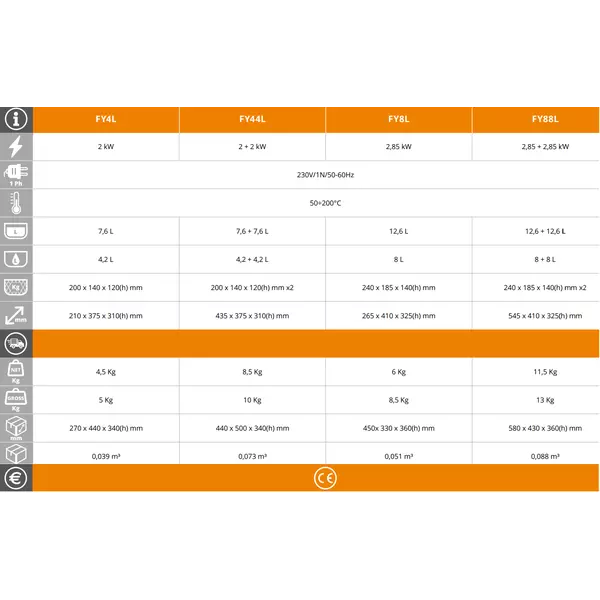 Фритюрник EasyLine FY8L
