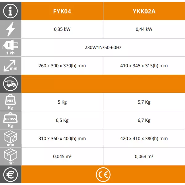 Уред за хот дог EasyLine YKK02A