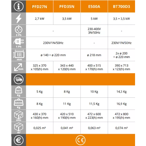 Индукционен котлон EasyLine PFD35N