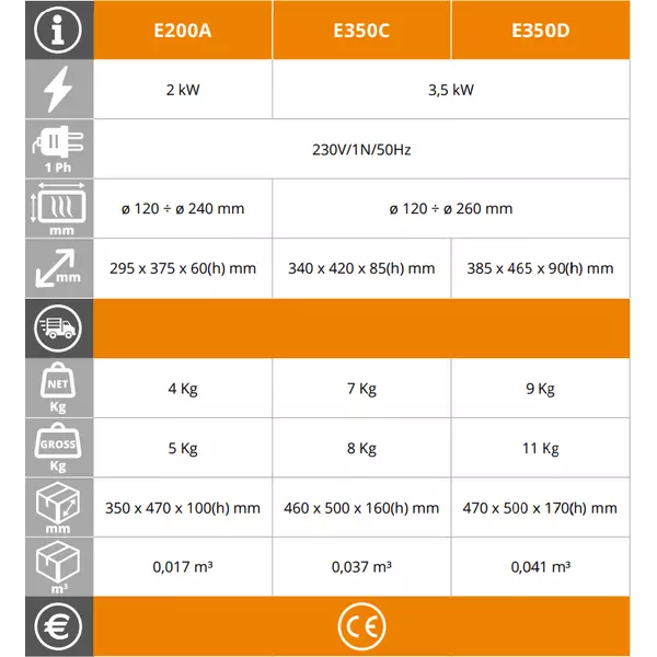 Индукционен котлон EasyLine E350D
