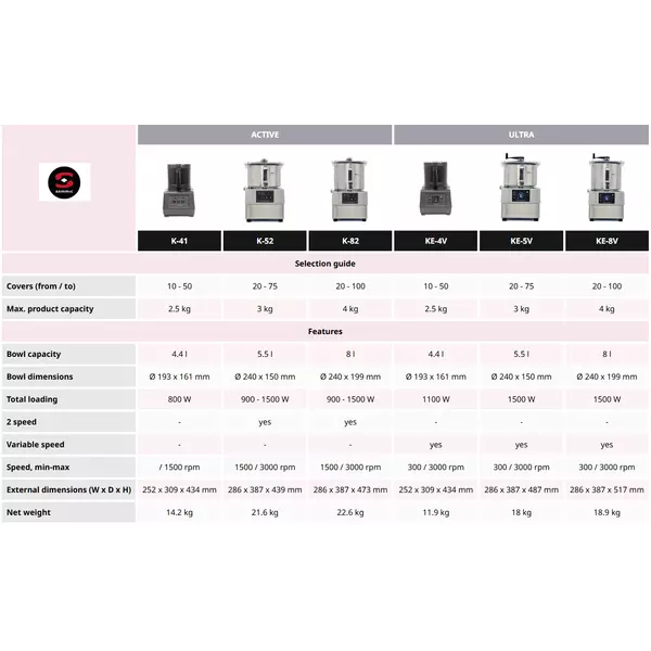 Cutter-mixer & emulsifier (8L) - КЕ-8V SAMMIC