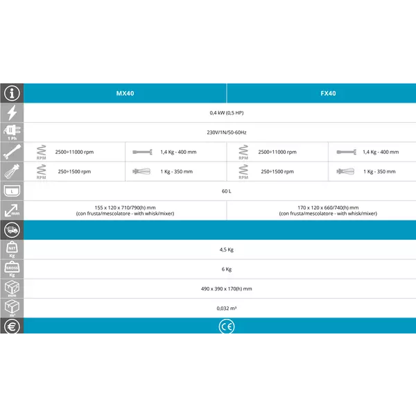 Професионален пасатор MX40 FIMAR