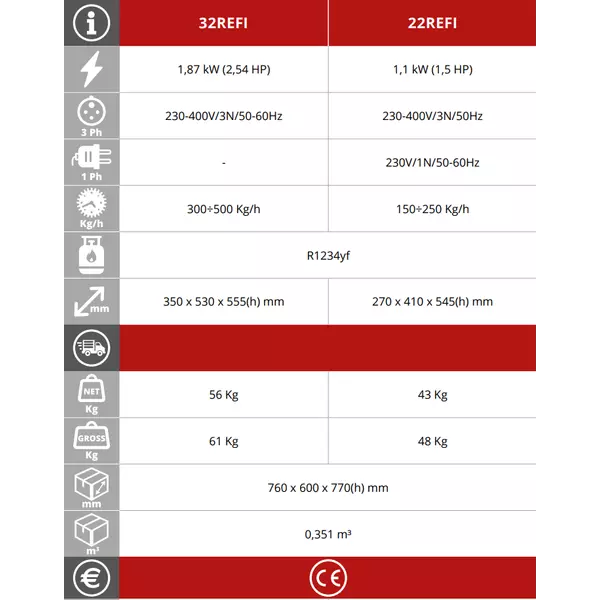 Хладилна месомелачка Fimar 32REFI