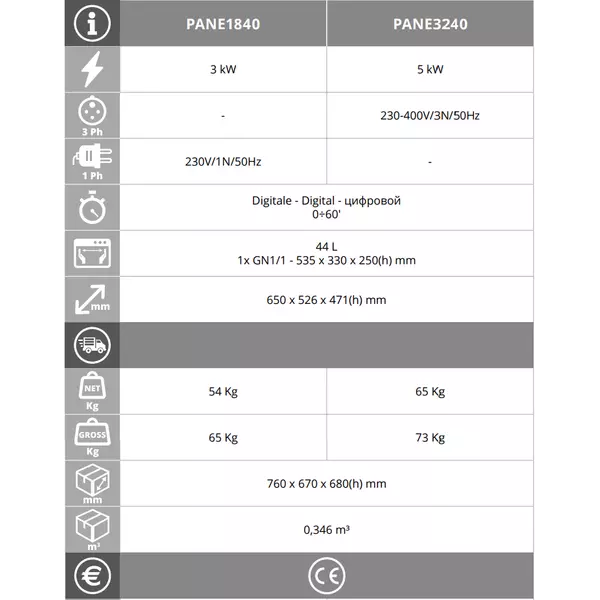 Микровълнова фурна Panasonic PANE3240