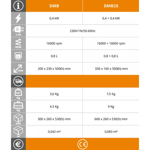Фрапе миксер (двоен) EasyLine DMB20