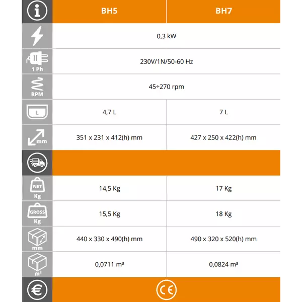 Планетарен миксер EasyLine BH7