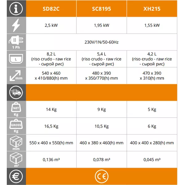 Оризоварка EasyLine XH215