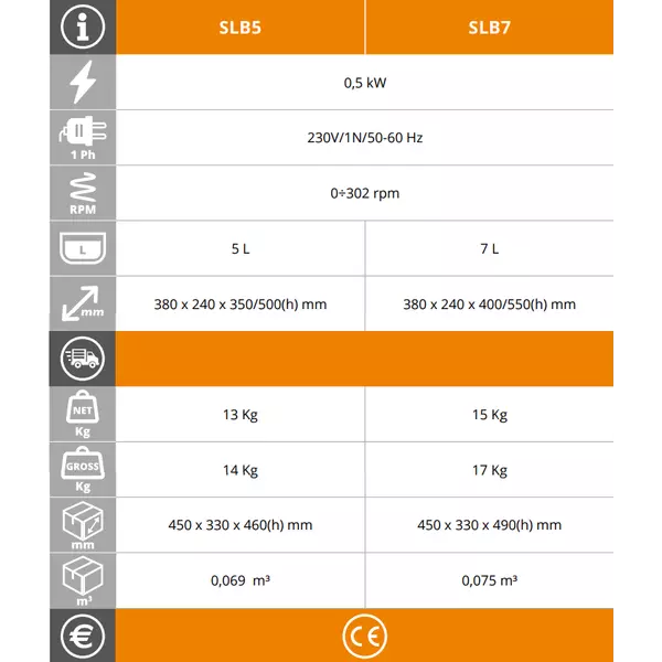 Планетарен миксер EasyLine SLB7