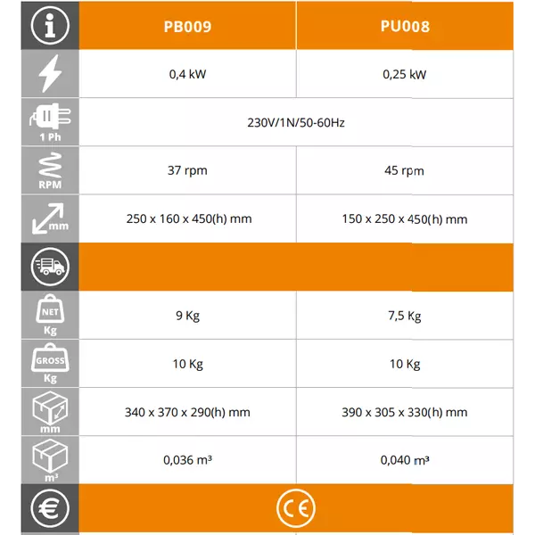 Бавнооборотна сокоизстисквачка EasyLine PU008