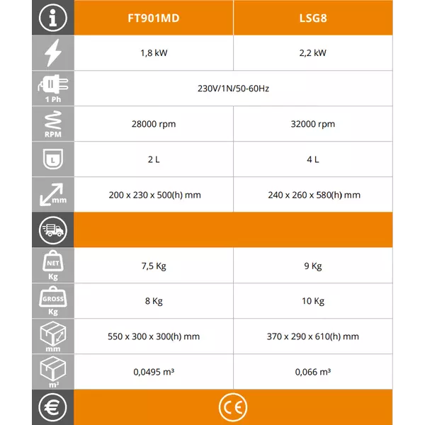 Шумоизолиран професионален блендер - EasyLine LSG8