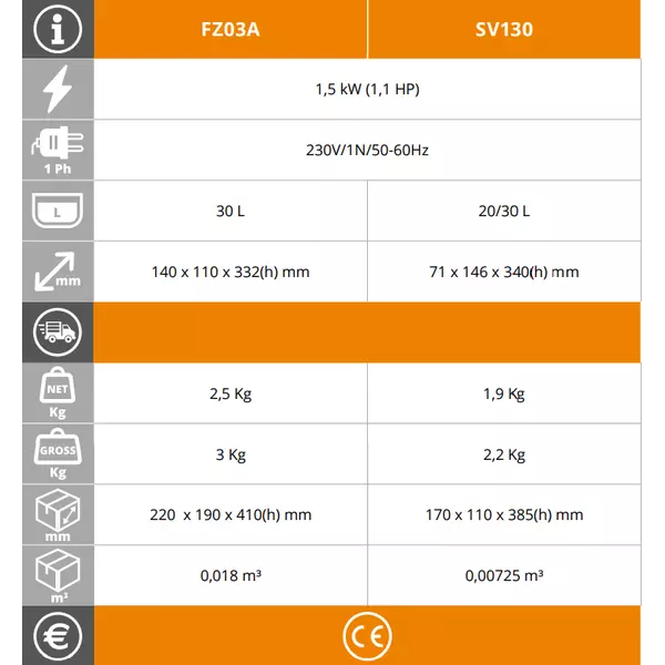 Циркулатор за су-вид готвене (30L) EasyLine FZ03A