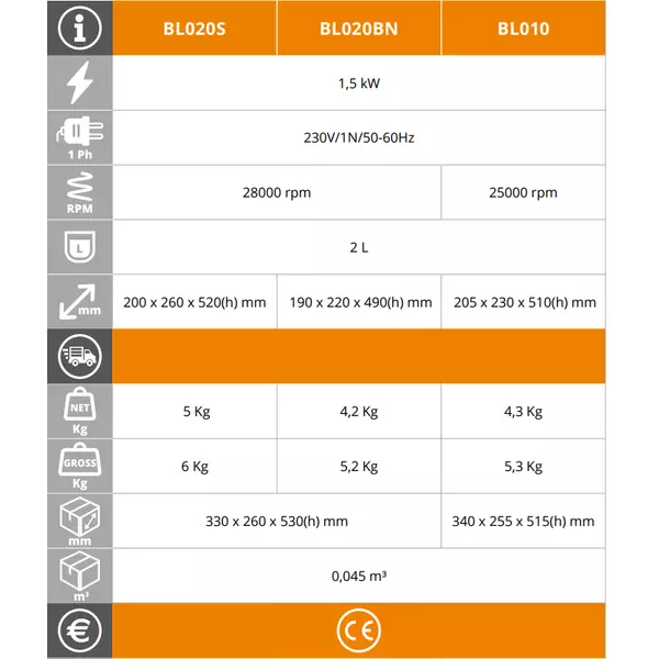 Professional blender (2L) - Easy Line BL020B