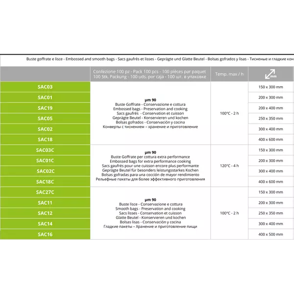 Вакуумни пликове EasyLine – релефни