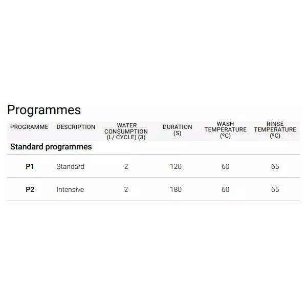 Чашомиялна (400х400) WGC-400 T COLD CONCEPT