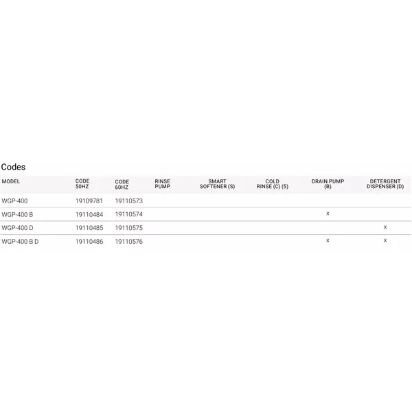 Glass washers (400x400) WGP-400 CONCEPT +