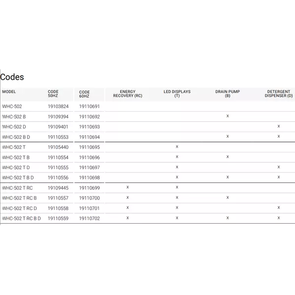 Проходна съдомиялна (500x500) WHC-502 CONCEPT