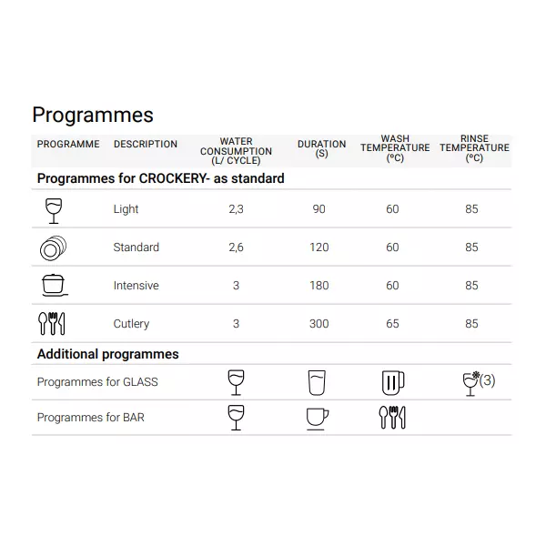 Съдомиялна (500х500) WUA-503 ADVANCE