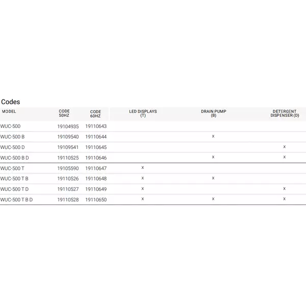 Съдомиялна (500х500) WUC-500 CONCEPT