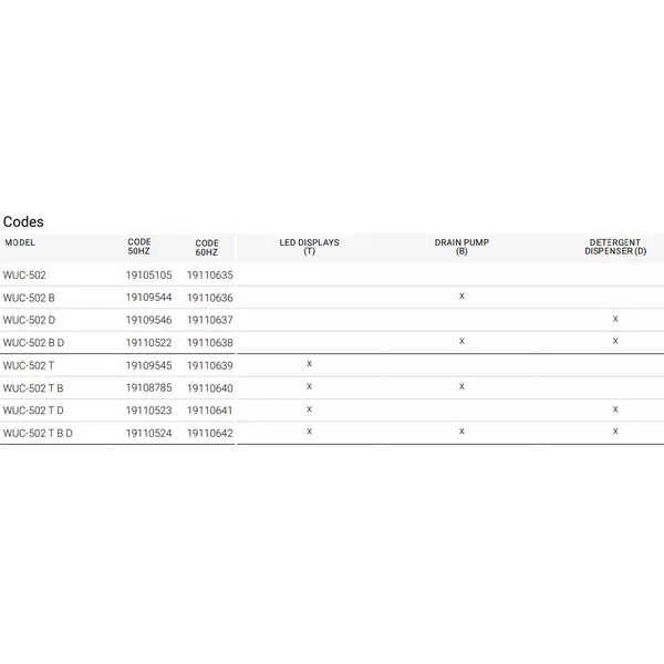 Съдомиялна (500х500) WUC-502 CONCEPT