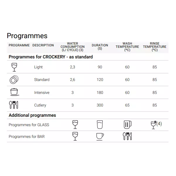 Съдомиялна (500х500) WUP-503 S CONCEPT+