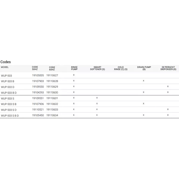 Съдомиялна (500х500) WUP-503 S CONCEPT+