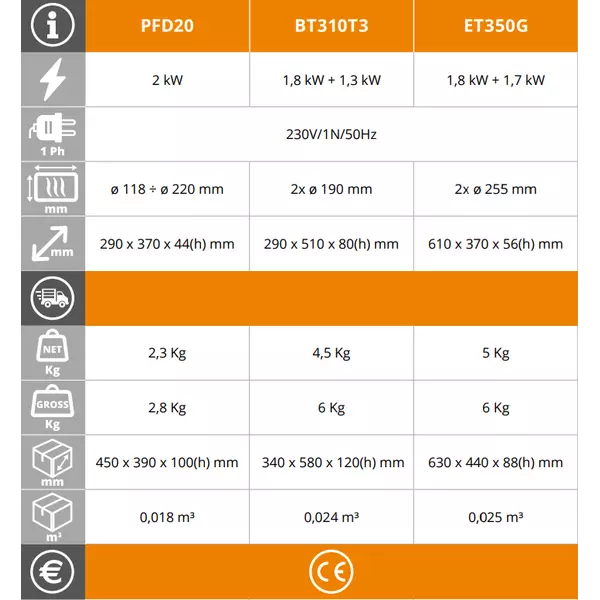 Индукционен котлон EasyLine PFD20