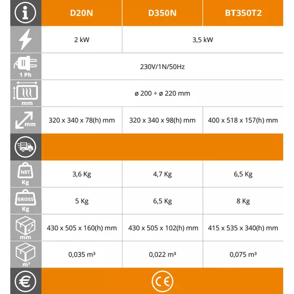 Индукционен котлон Easy Line BT350T2