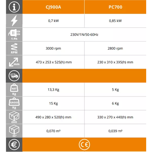 Сокоизстисквачка за твърди плодове PC700