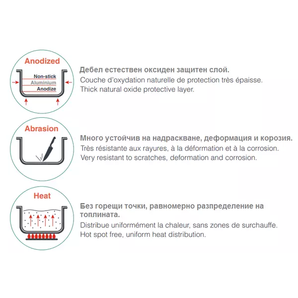 Frying pan - anodized aluminum (3 sizes) Fit