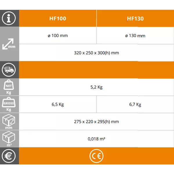 Преси за бургери EasyLine HF100 / HF130