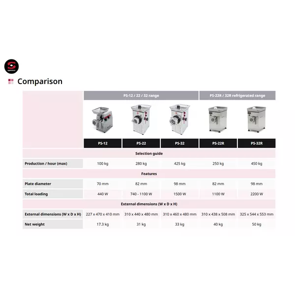 Месомелачка PS-22 SAMMIC