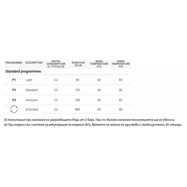 Проходна съдомиялна с Рекуператор (500x500) WHC-502 T RC CONCEPT