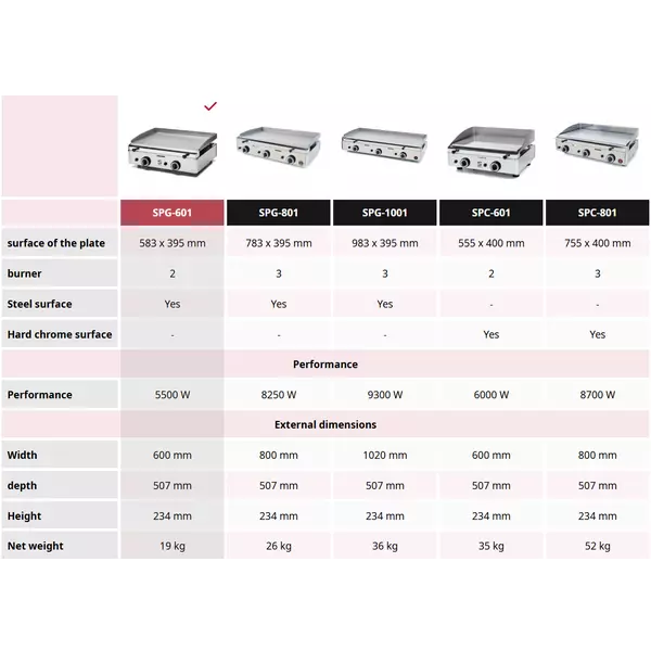 Плоча за готвене с 2 газови горелки SPG-601