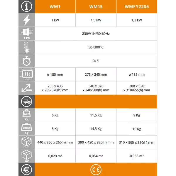Гофретник EasyLine WMFY2205
