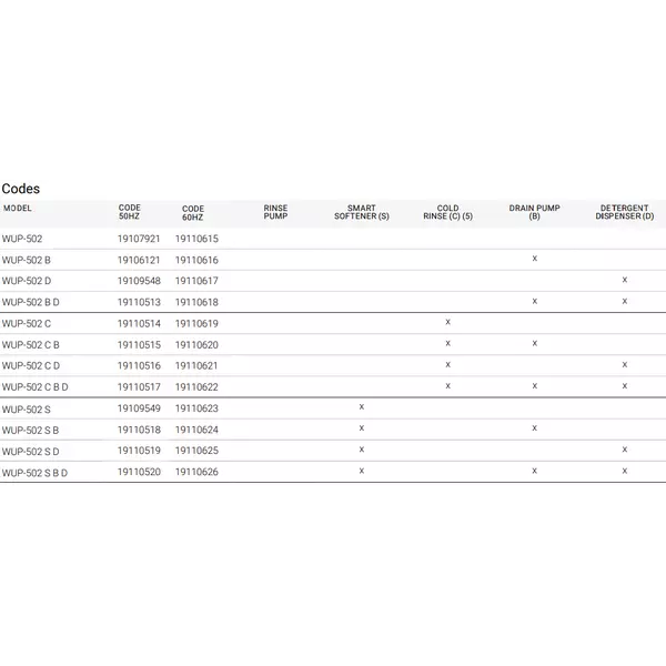 Съдомиялна (500х500) WUP-502 COLD CONCEPT+