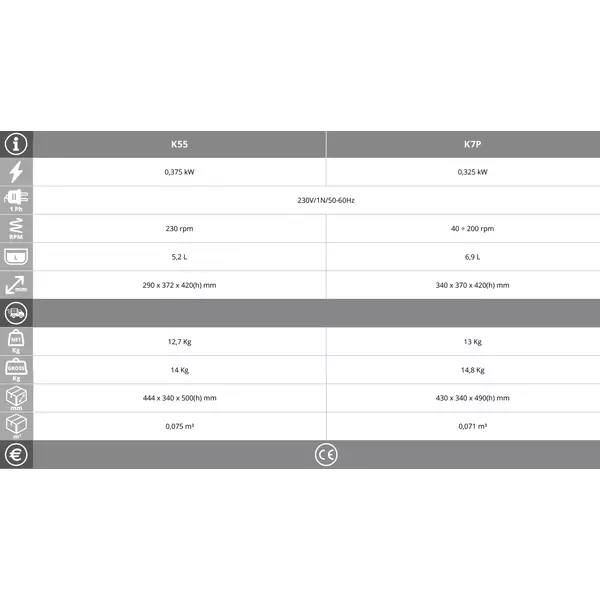 Планетарен миксер KitchenAid® K7P