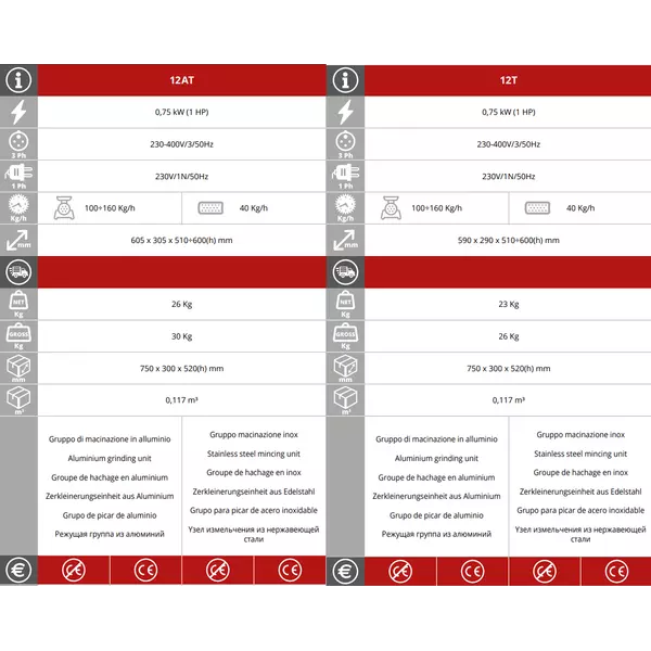 Месомелачка с ренде Fimar 12AT