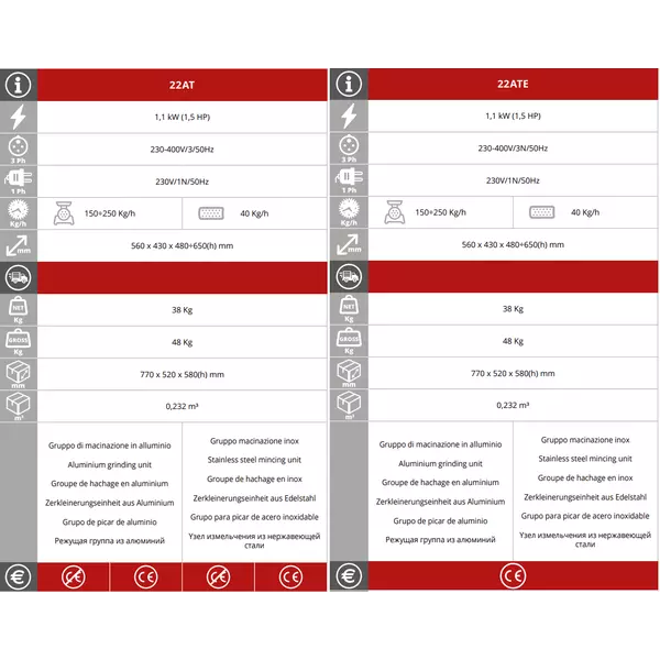 Месомелачка с ренде Fimar 22AT
