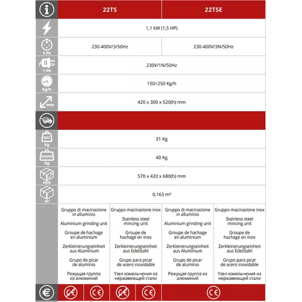 Месомелачка Fimar 22TS